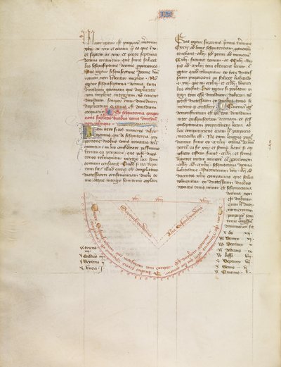 Diagramm von Virgil Master