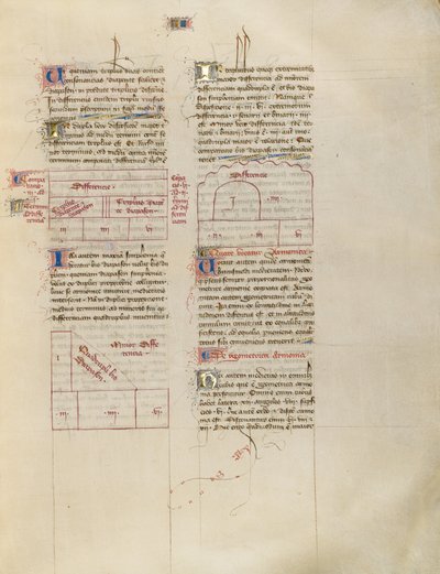 Diagramm von Virgil Master