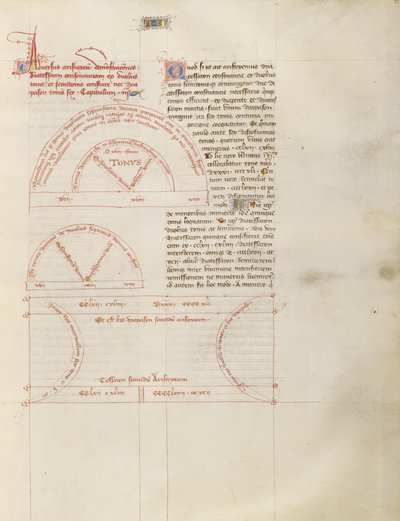 Diagramm von Virgil Master