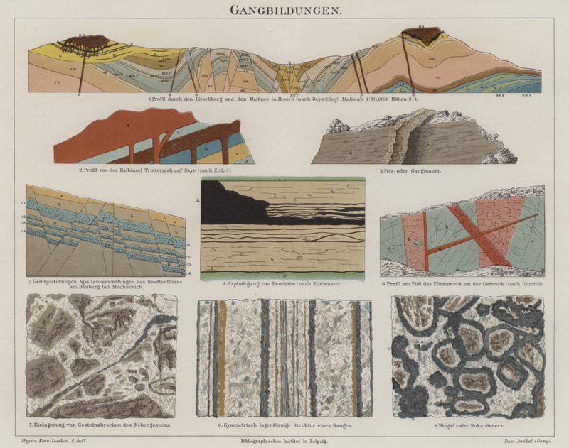 Geologie von German School